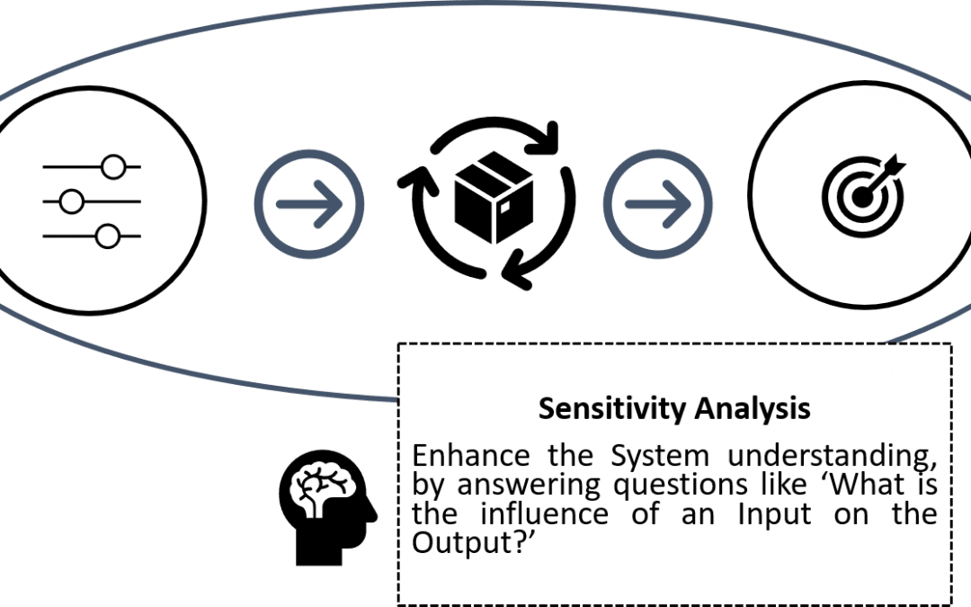 Sensitivity: an intuitive, multifaced, and fruitful concept