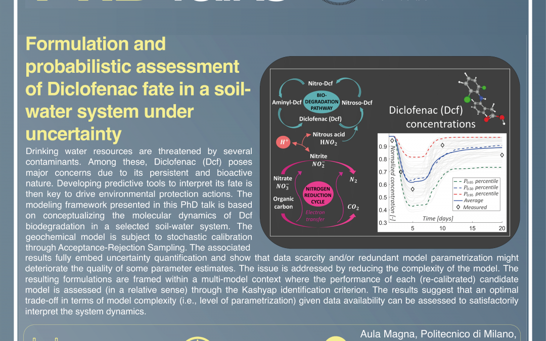 PhDTalks | Formulation and probabilistic assessment of Diclofenac fate in a soilwater system under uncertainty